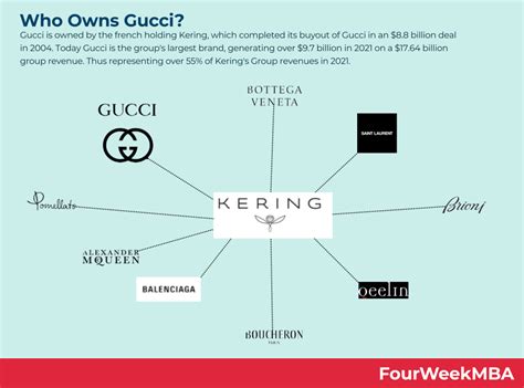 gucci merk oprichting|who owns Gucci.